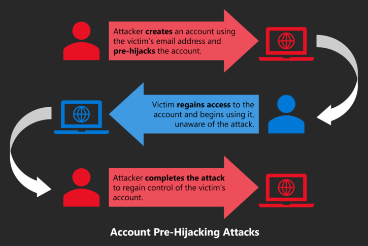 Hackers Can Now Hijack Your Accounts Even Before You Create Them: Here