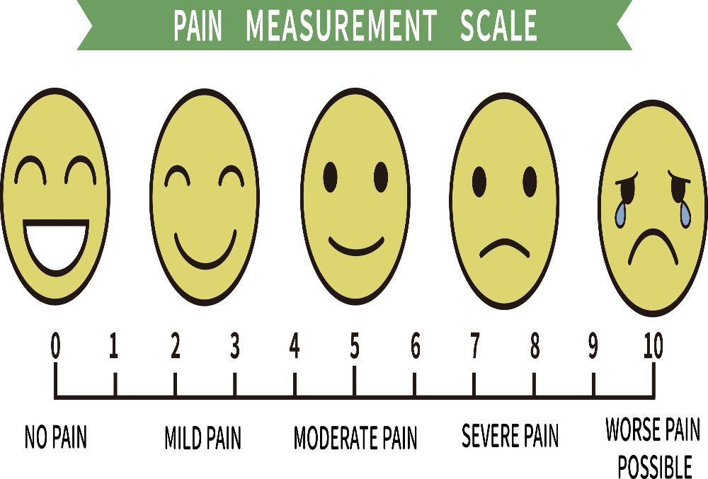 Blogger Designs Relatable Pain Chart