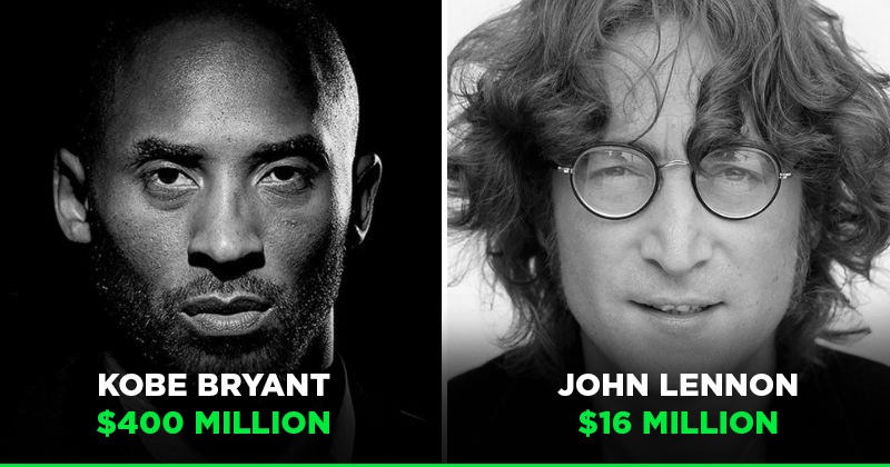 The Highest-Paid Dead Celebrities Of 2022—A Writer Earns Half-A-Billion  From The Great Beyond