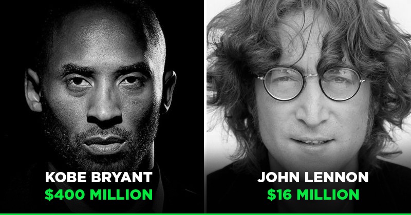 The Top Earning Celebrities, Dead and Alive