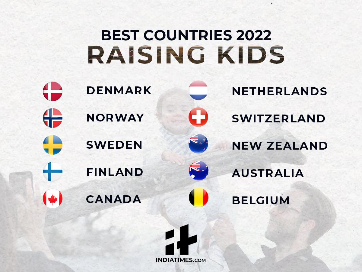 Sveits, Tyskland Og Canada Er De Beste Landene I Verden I 2022, India ...