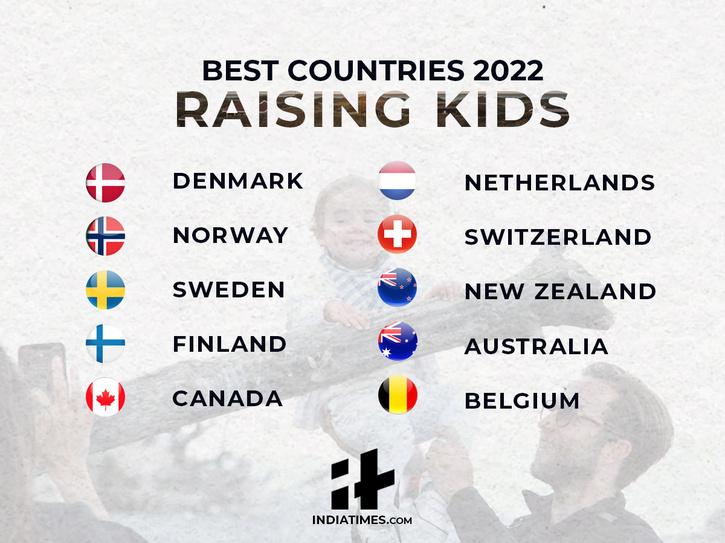 Beste land 2022