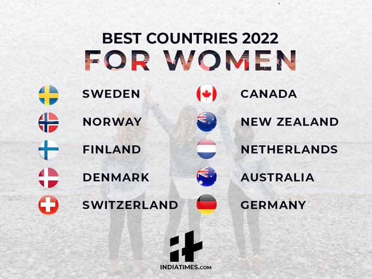 Beste land 2022