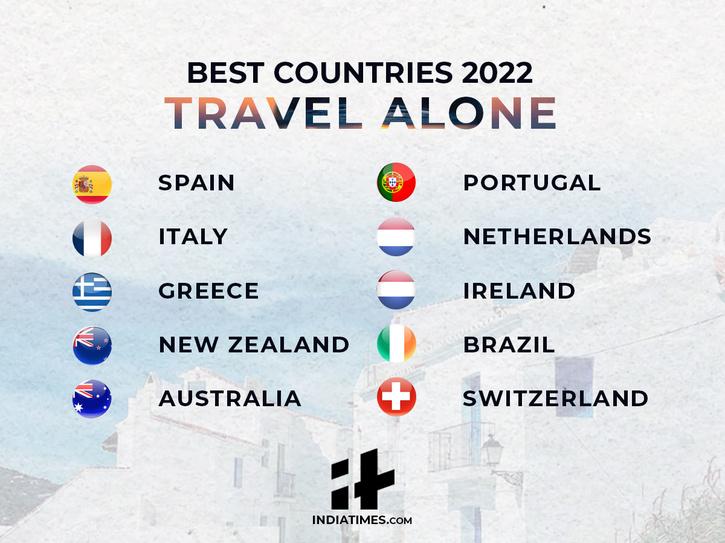 Beste land 2022