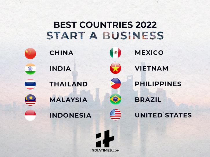 Beste land 2022