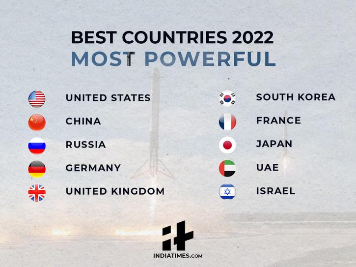 Switzerland, Germany And Canada Are The Best Countries In World In 2022