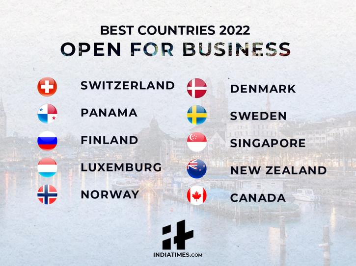 Beste land 2022