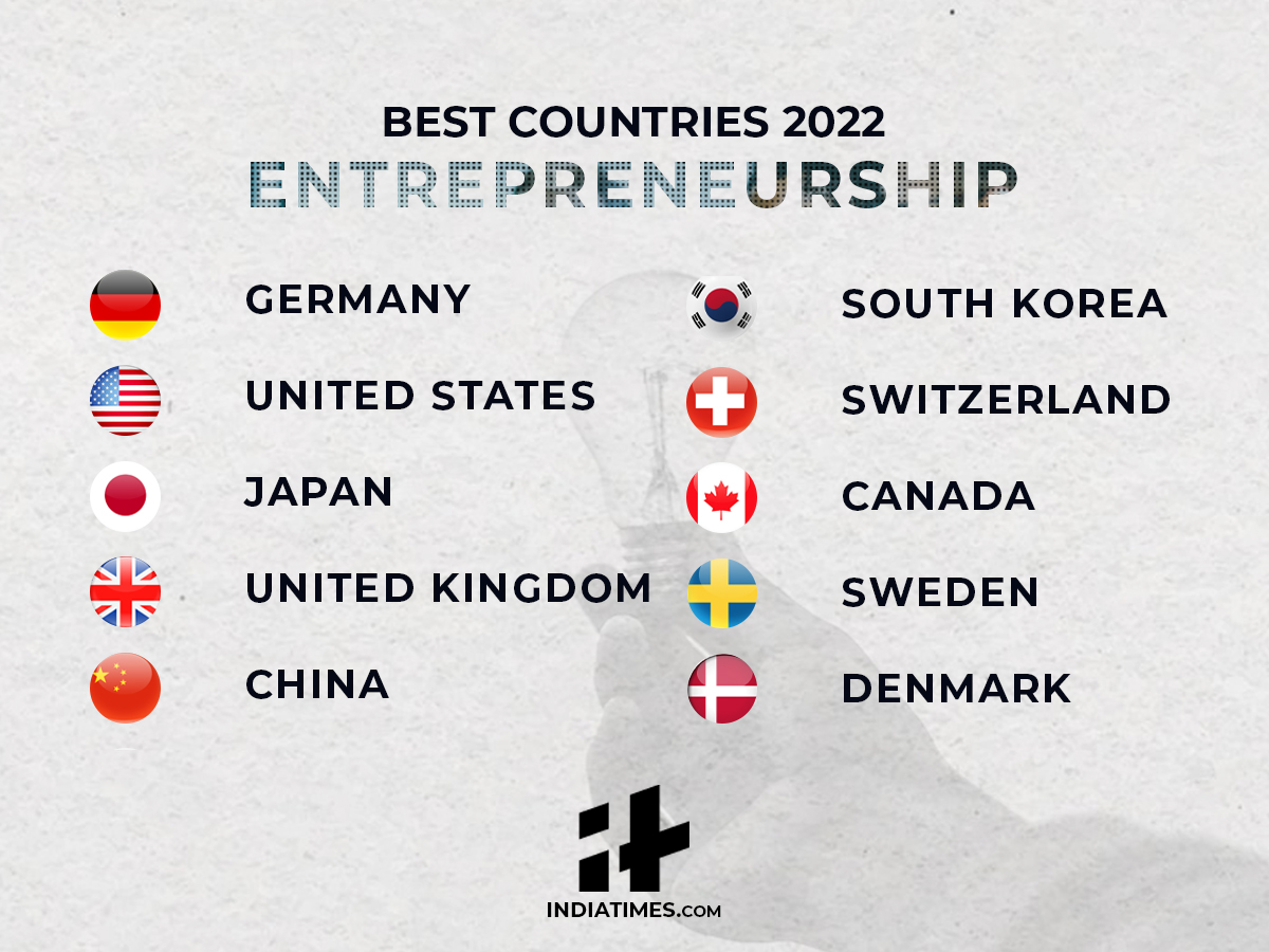 Switzerland, Germany And Canada Are The Best Countries In World In 2022