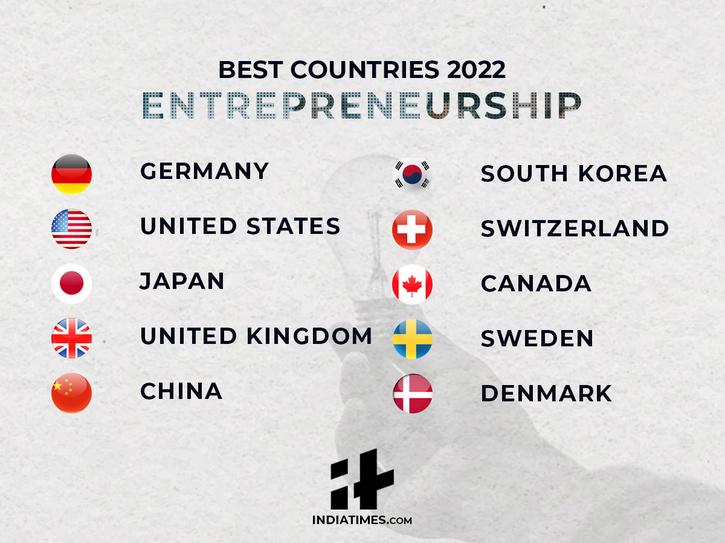 Beste land 2022