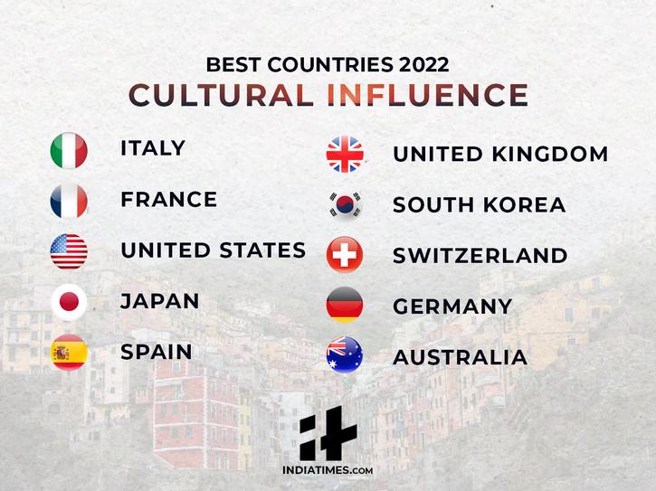 Beste land 2022