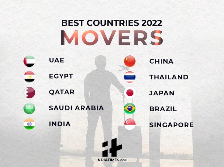 Beste land 2022