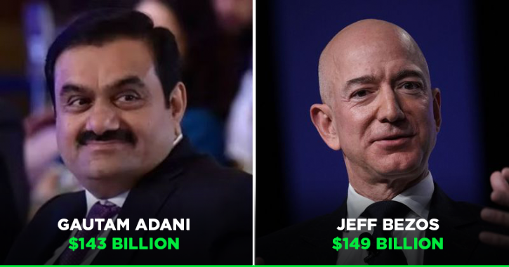 Gautam Adani Replaces Jeff Bezos as Second Richest Person in the World -  Bloomberg