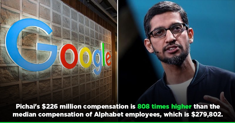 Sundar Pichai's Earnings In 2022 Were 800 Times The Median Compensation 