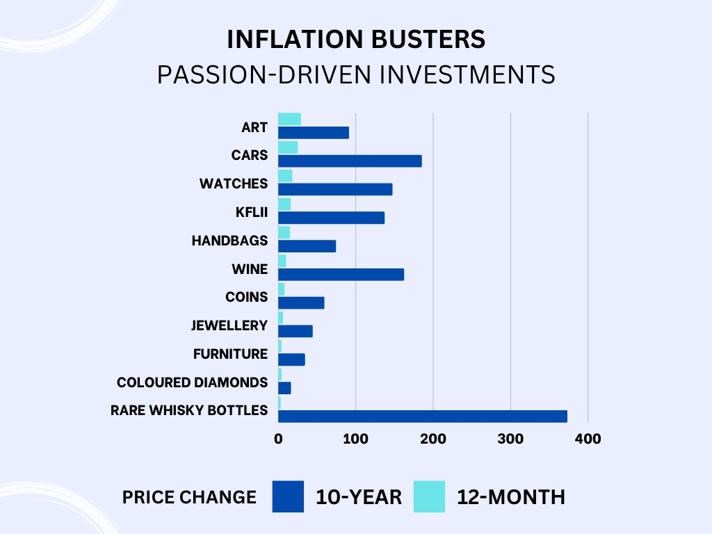 Luxury Products During Inflation