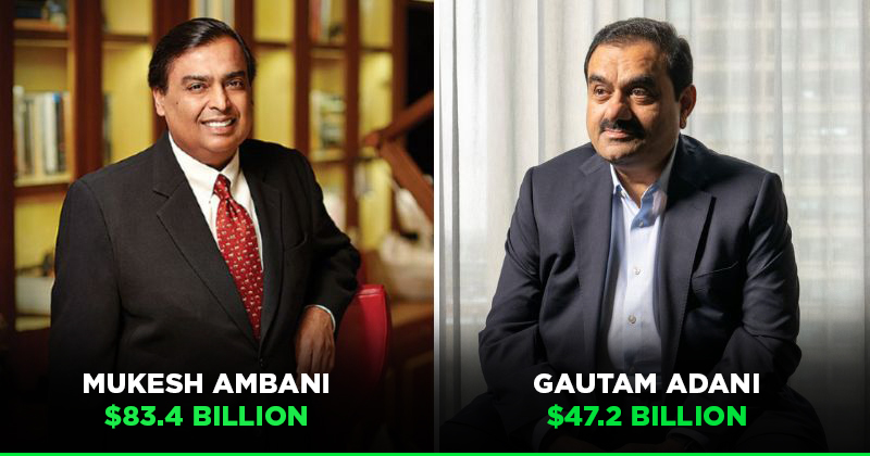 With Ambani, Adani India at 3rd Spot on Billionaires' List: Forbes