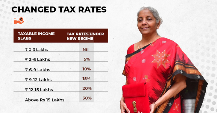 10-faqs-about-the-new-income-tax-regime-s-changes-effective-from-fy-2023-24