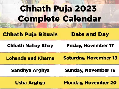 Shubh Timings for Chhath Puja 2023