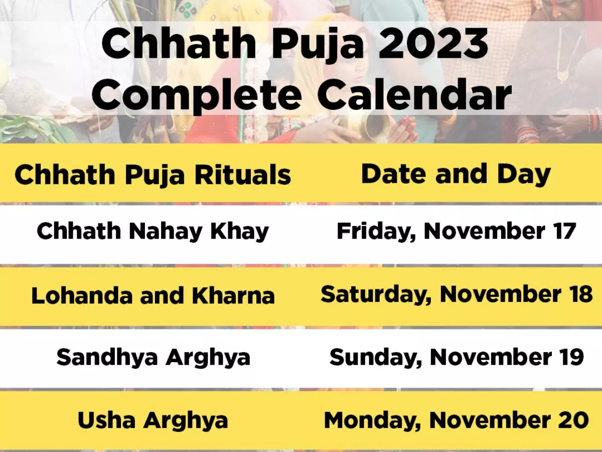 When is Chhath Puja in 2023? Chhath Puja 2023 Complete Calendar Calendar 2025 Chhath Puja Date