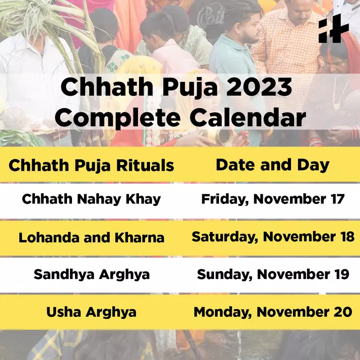 When is Chhath Puja in 2023? Chhath Puja 2023 Complete Calendar Calendar 2025 Chhath Puja Date