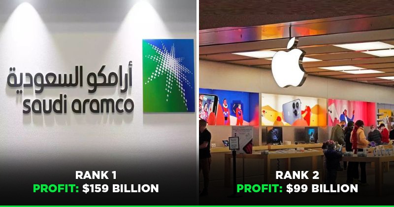 This Saudi Company Is World's Most Profitable Business With $159 ...