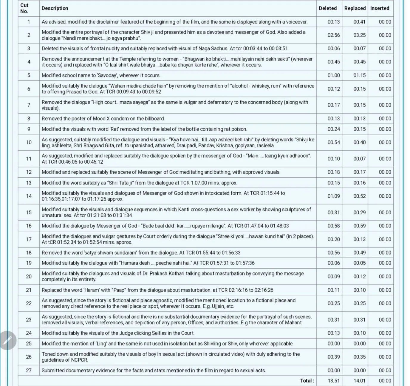 Pankaj Tripathi Steals Spotlight In Akshay Kumar's OMG 2 Trailer