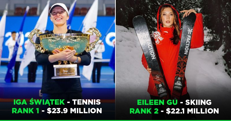 The World's Highest-Paid Female Athletes 2022