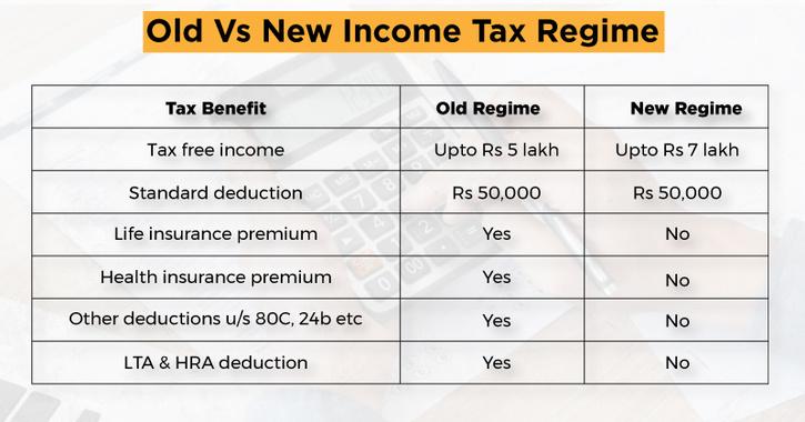 Indias Income Tax Department Introduces Calculator To Compare New And Old Tax Regimes