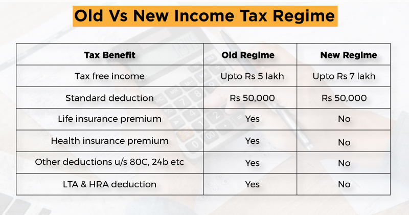 Old Vs New Tax Regime: Which One To Pick?