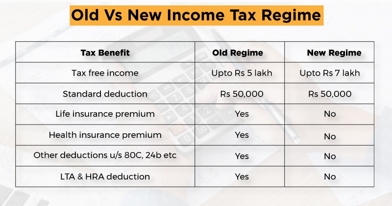 old-vs-new-tax-regime-which-one-to-pick