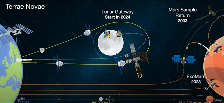 Advances In Space Exploration In The Coming Decade: Climate Change, Man ...