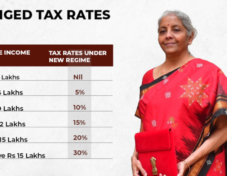 New Income Tax Slab-2023