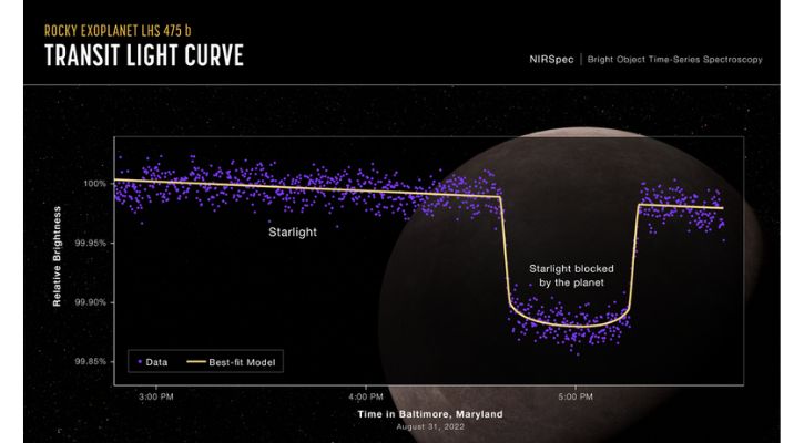 James Webb Space Telescope Discovers Exoplanet That’s Almost The Same ...