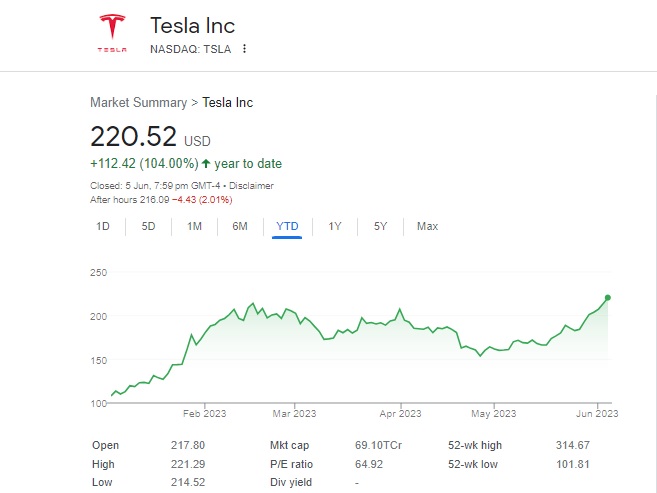 Tesla Stock - NornaLorcan