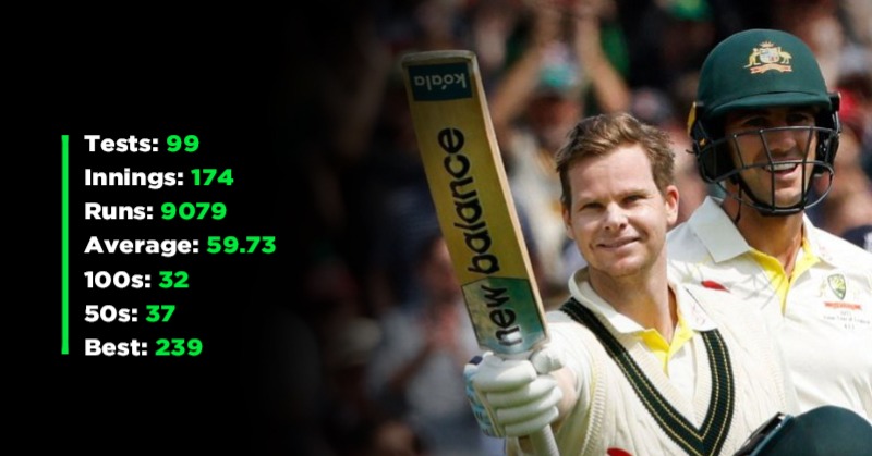 The Ashes: Steve Smith - The Ultimate Run Machine