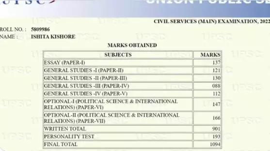 Ishita Kishor Marksheet