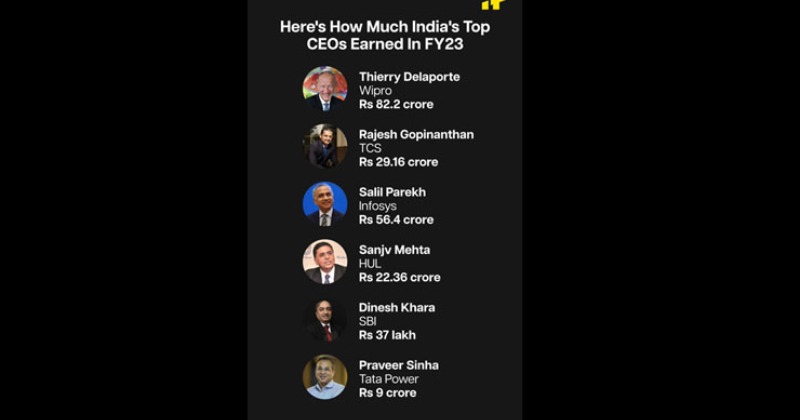 Highest Paid CEOs In 2023 highest-paid-ceos-in-2023