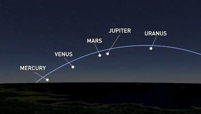 5 Planets Set To Align On March 28, Find Out Date And Time