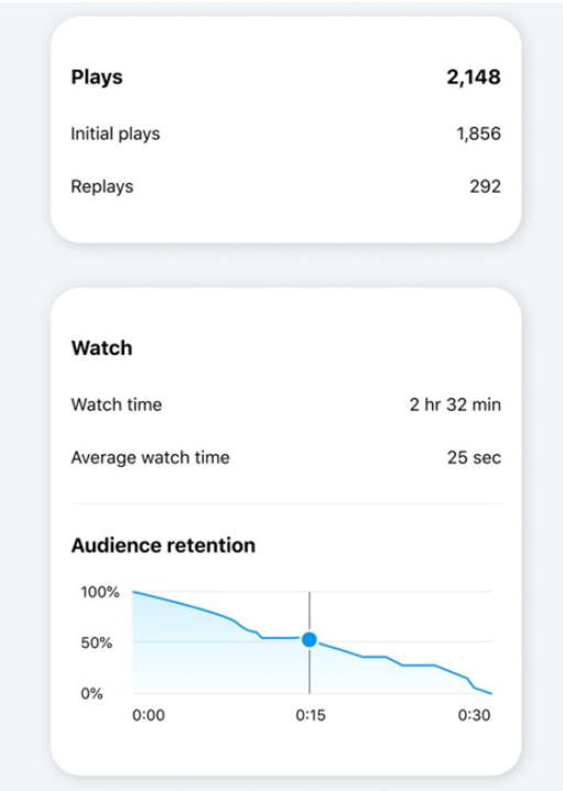 Explore new ways to create content on instagram