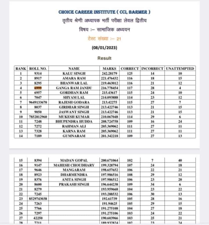 Rajasthan Man bhanwarlal mundh get government job in 17th attempt