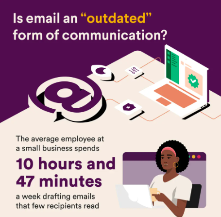 Average Employee Spends How Much Time Drafting Emails