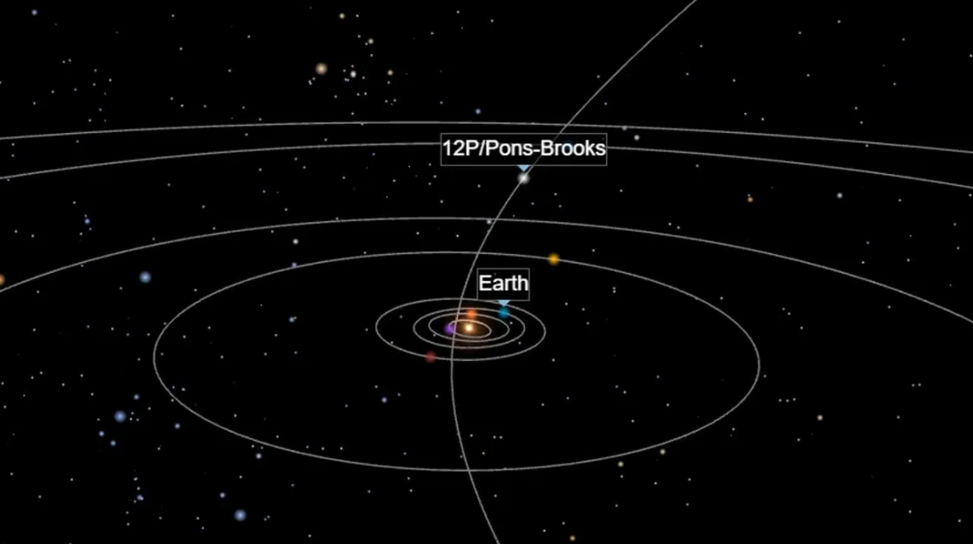 Devil's Comet, 3 times larger than Mount Everest, is heading towards Earth