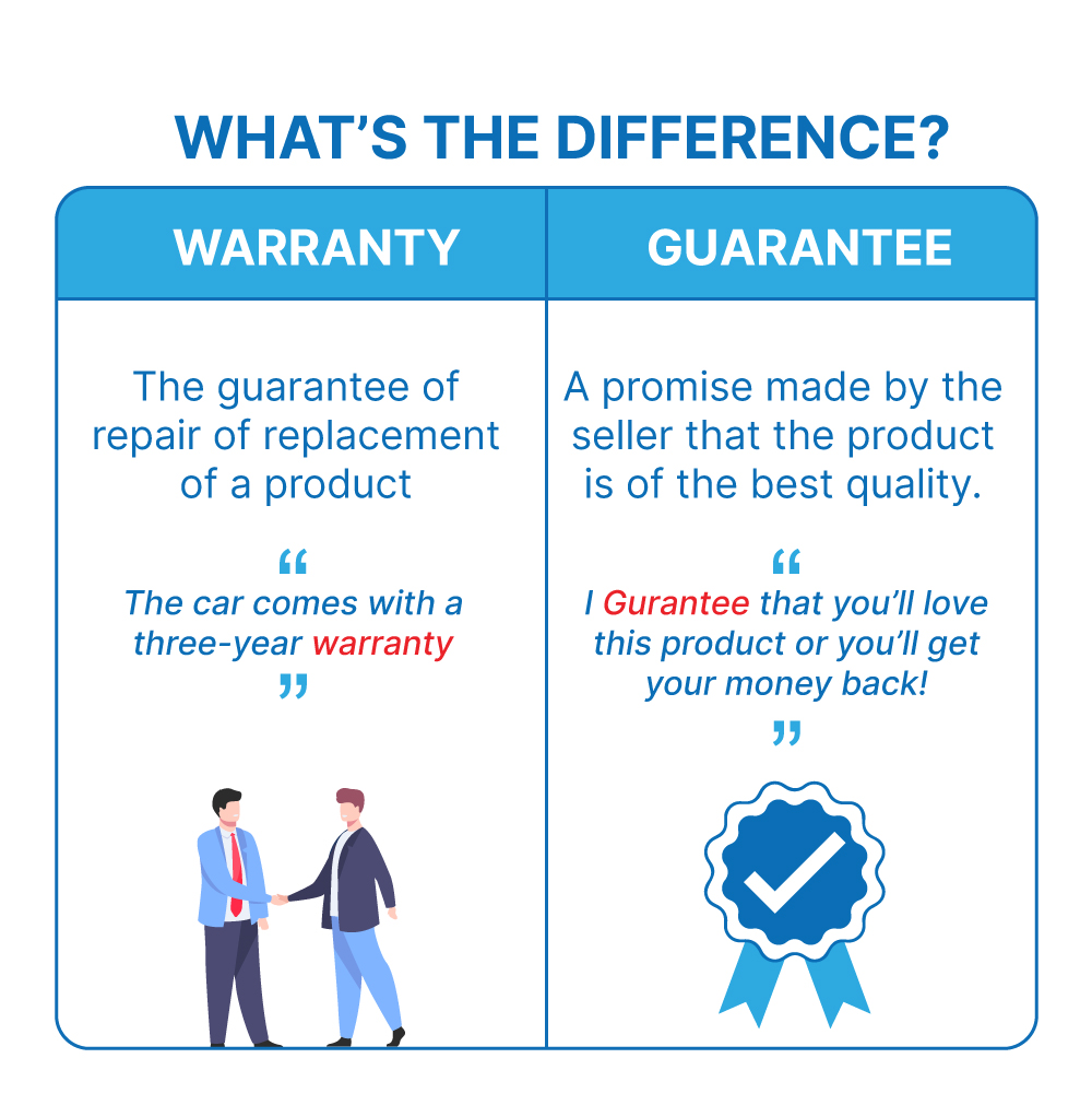 Difference Between Guarantee and Warranty