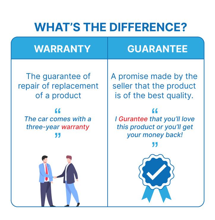 Difference Between Guarantee and Warranty: सामान खरीदते हुए सुना होगा ...