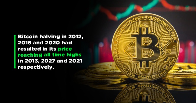 The 2024 Bitcoin Halving: What Is It And How Can It Raise The Price To ...