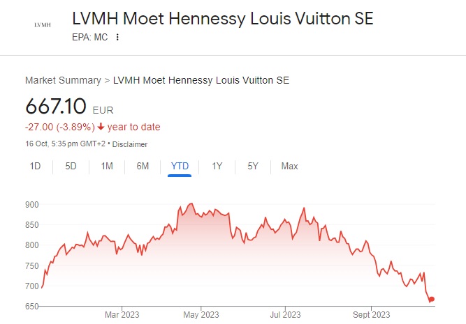 LVMH: LVMH Moet Hennessy Louis Vuitton SE Stock Price Quote - - Bloomberg