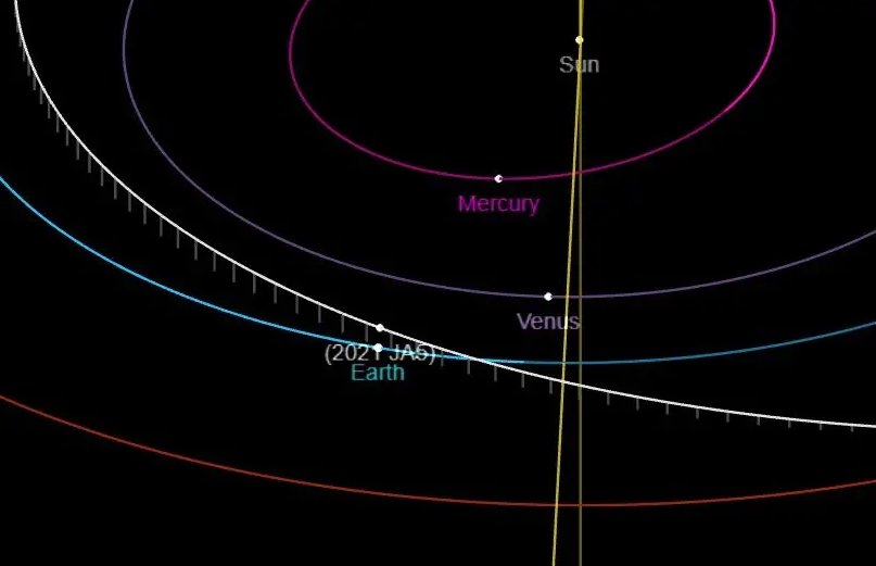 Five asteroids will pass close to Earth this week