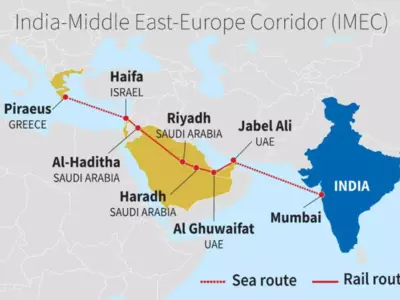 what is imec corridor india middle east europe economic corridor in hindi 