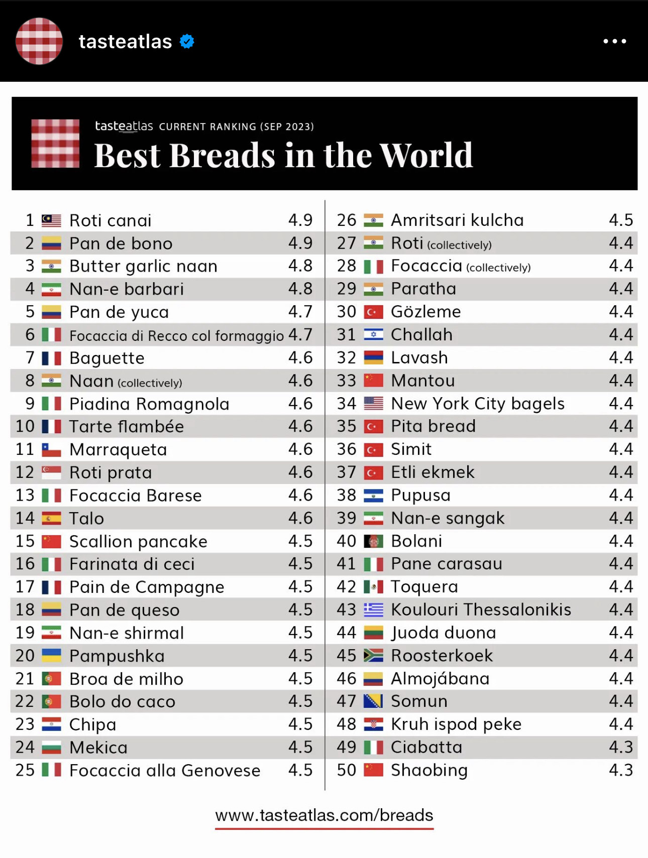 Best breads in the world