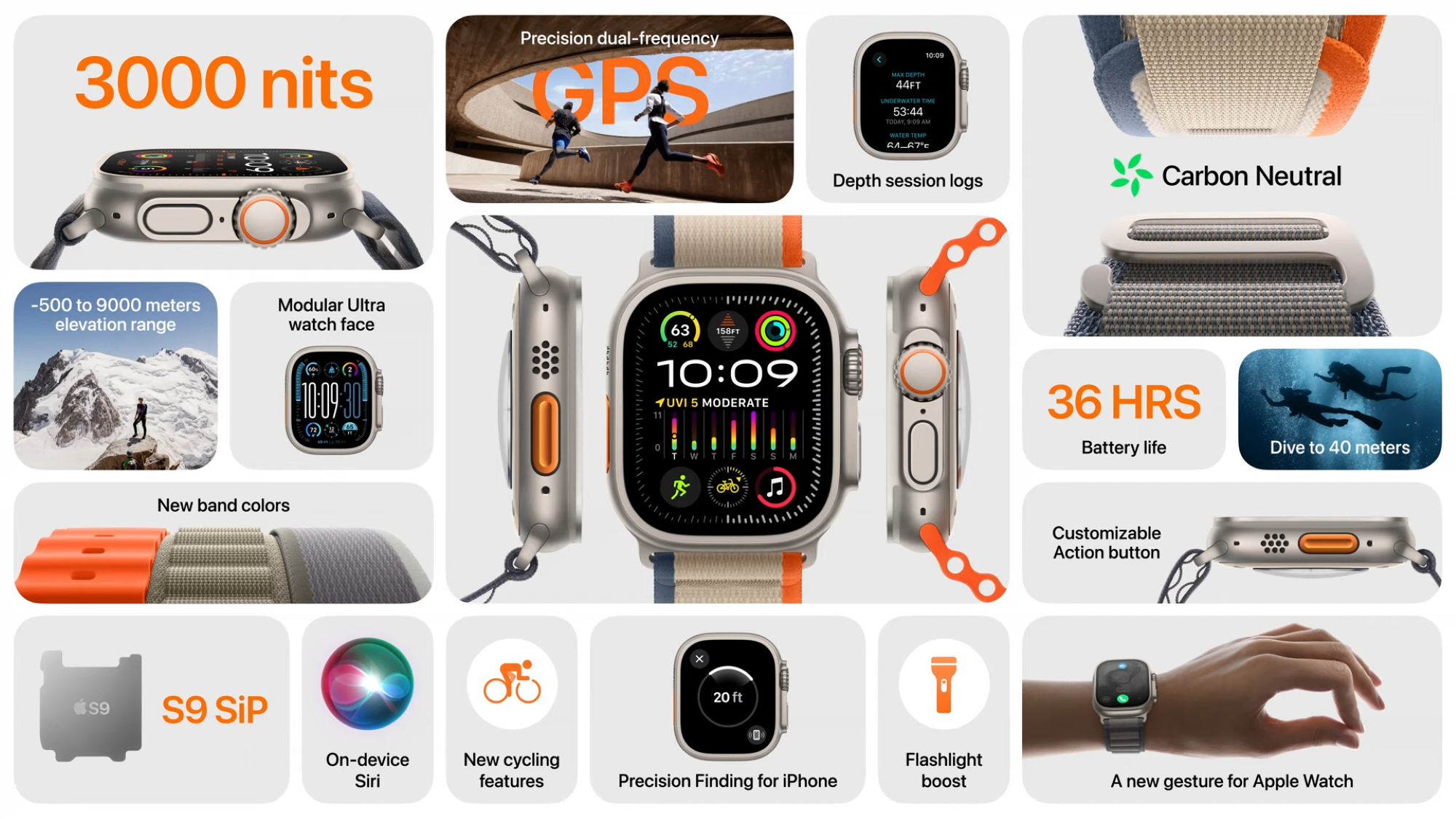 Apple Watch Ultra 2 Is Here: All You Need To Know About This High-Performance Device