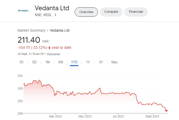 Vedanta Plans Demerger Its Businesses, Separate IPOs